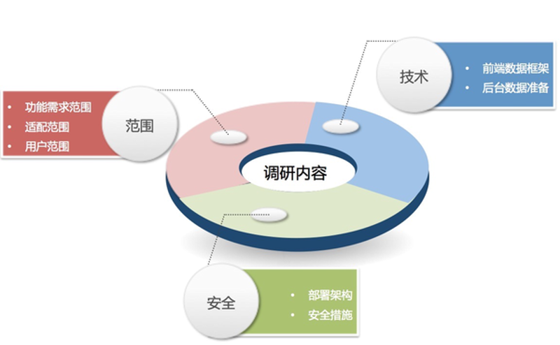 挖掘行业密码：一次深入的调研之旅