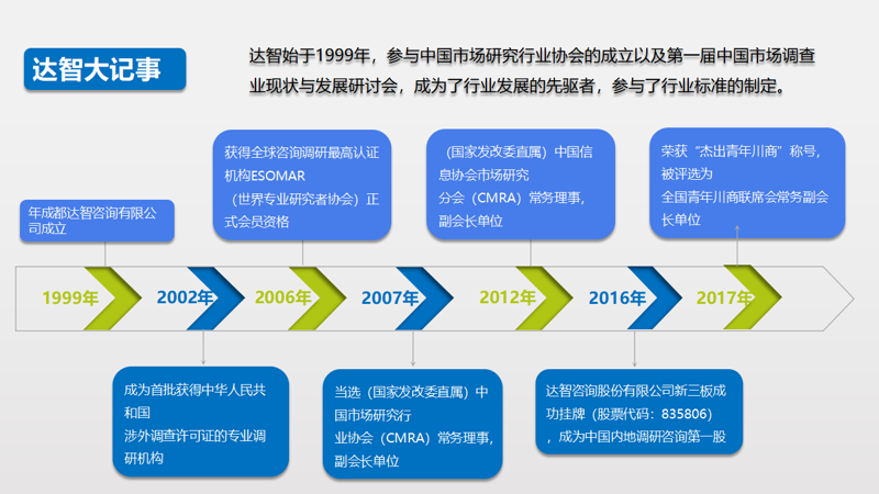 寻找企业信息咨询的良伴