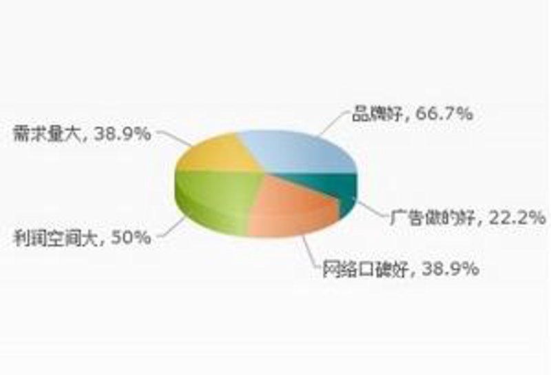 商业咨询：行业趋势与发展