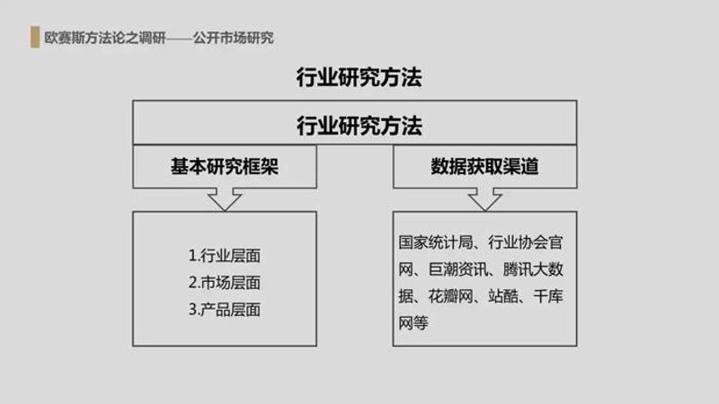 洞察未来趋势：如何抓住行业调研的核心