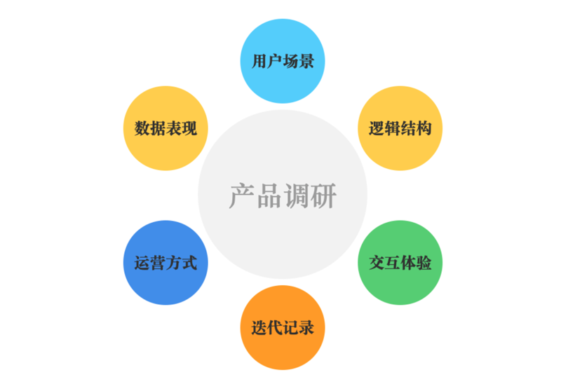 如何选购最佳家居装饰
