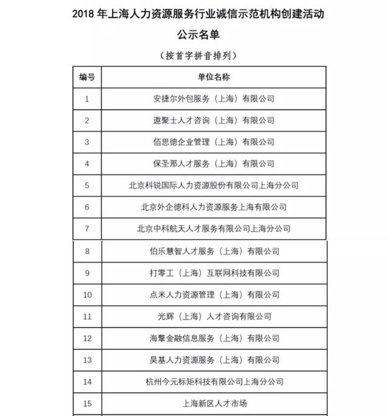 上海信息咨询选购指南：找对信息服务更轻松